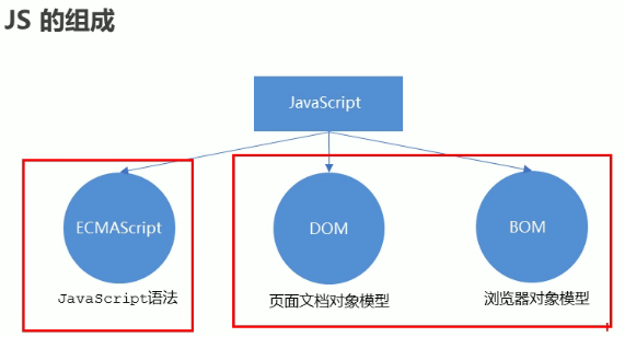 前端学习第3章javascript.assets/202111261008006.png