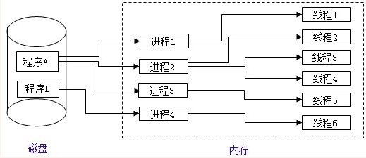 前端学习第4章js高级.assets/202112151734042.png