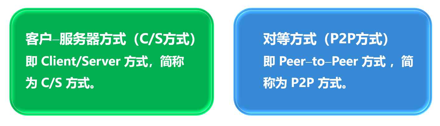 计算机网络第1章概述.assets/20201016103829.jpg