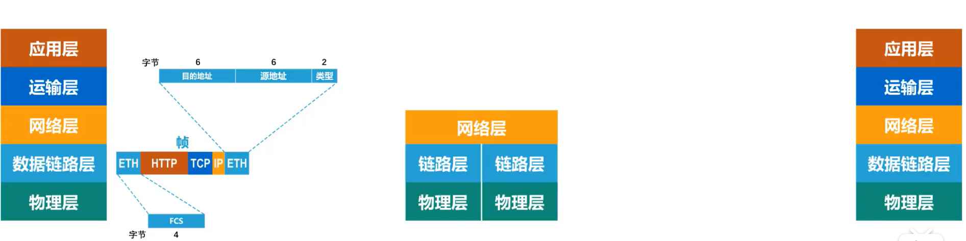 计算机网络第1章概述.assets/20201016104314.jpg