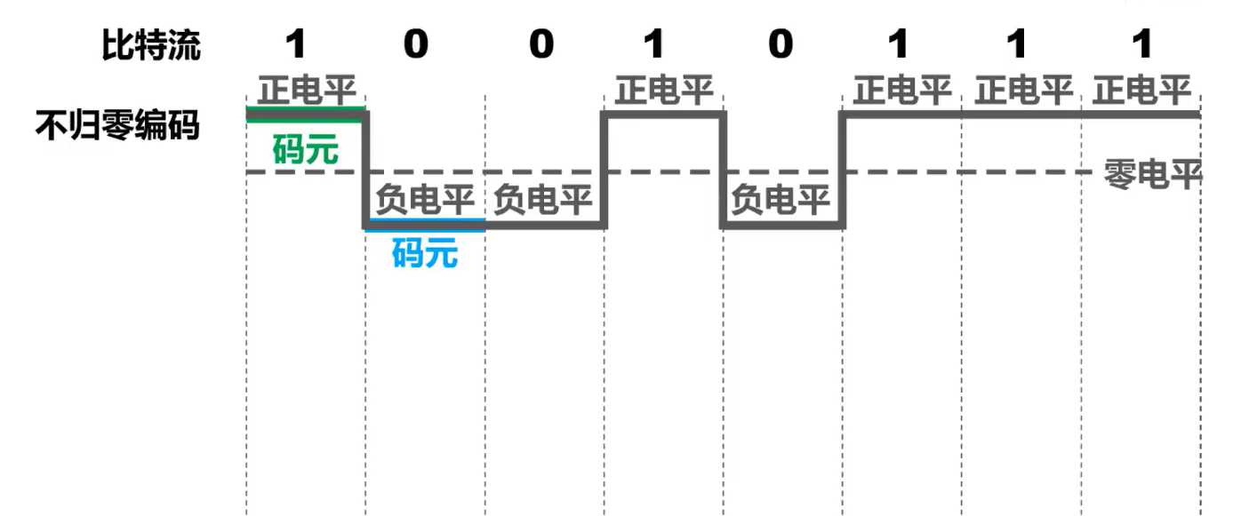 计算机网络第2章物理层.assets/image-20201008150058039.jpg