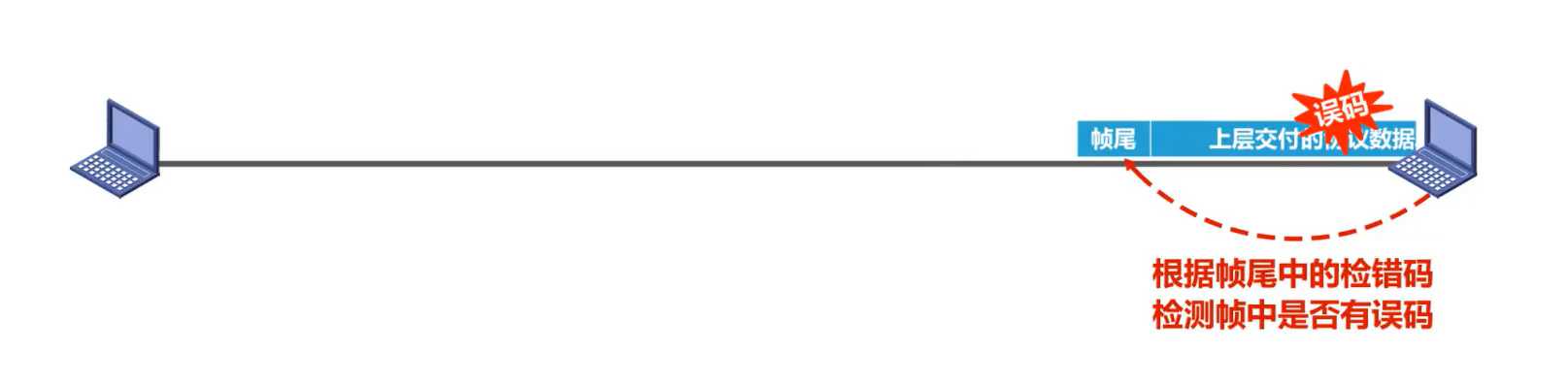计算机网络第3章数据链路层.assets/image-20201011103917512.jpg