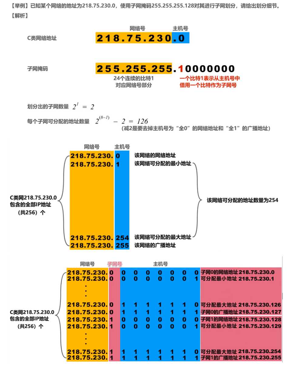 计算机网络第4章网络层.assets/image-20201017161651058.jpg