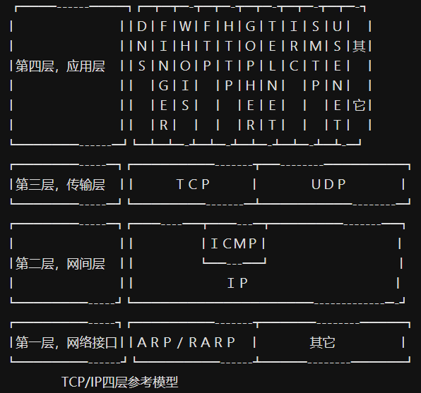 OSI七层模型.assets/image-20220315154818131.png